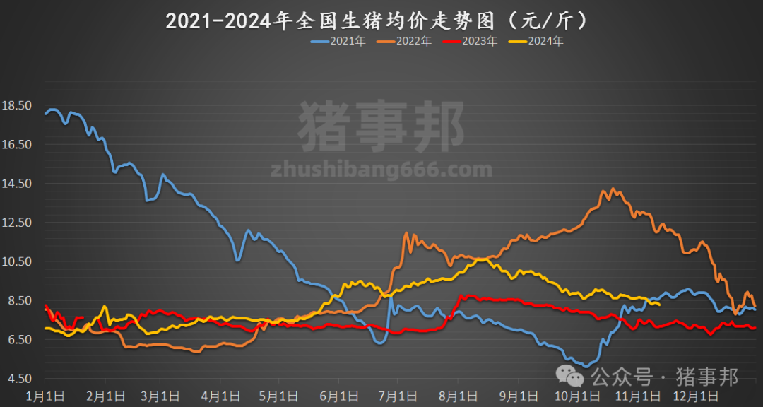 11月12日猪价汇总（均价再度刷新近5个月新低！）-第5张图片-彩票资讯