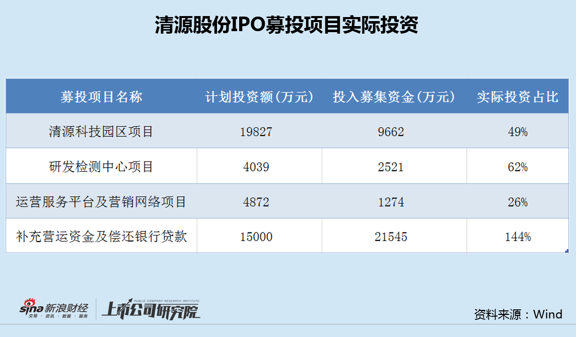 清源股份5亿转债融资上会：存货持续走高部分客户应收款恶化 业绩大降仍设高门槛激励-第3张图片-彩票资讯