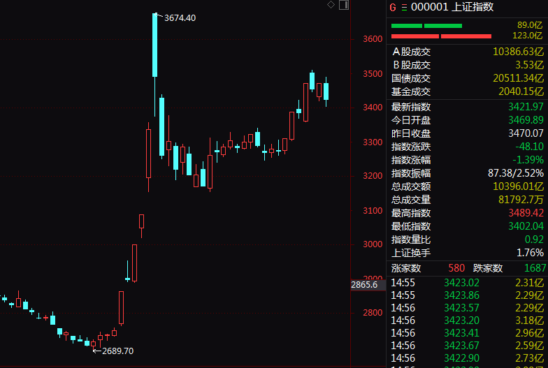 尾盘突发！这一ETF，直线拉升！-第1张图片-彩票资讯