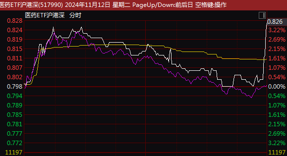 尾盘突发！这一ETF，直线拉升！-第3张图片-彩票资讯