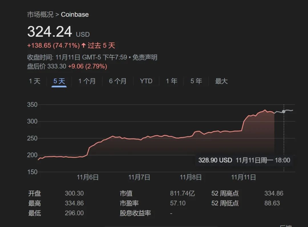 “特朗普行情”走得远吗？-第1张图片-彩票资讯