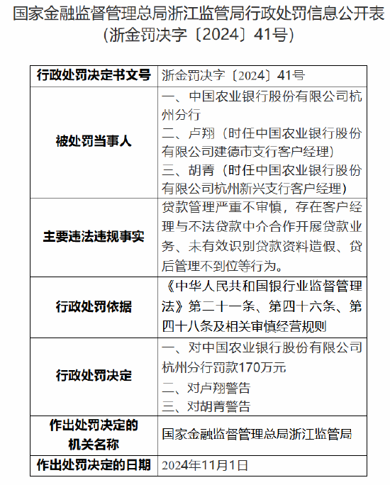 农业银行杭州分行被罚170万元：因贷款管理严重不审慎 存在客户经理与不法贷款中介合作开展贷款业务等行为-第1张图片-彩票资讯