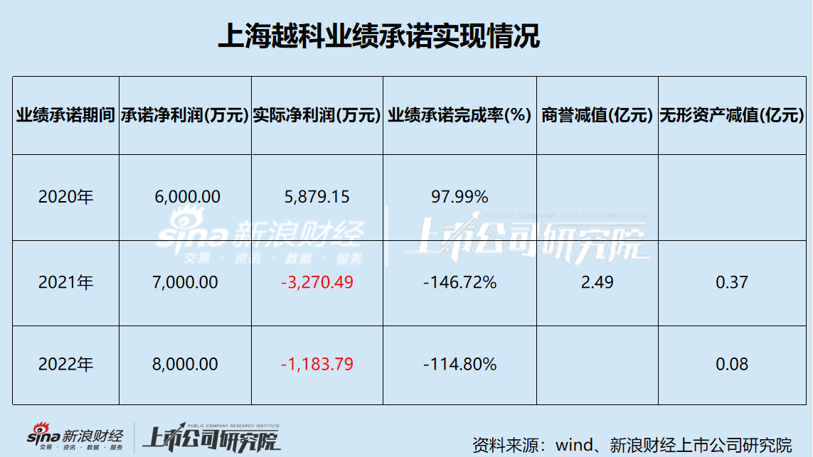 南京化纤业绩承压 五年巨亏11亿 前次并购疑云重重 本次重组能否自救？-第2张图片-彩票资讯