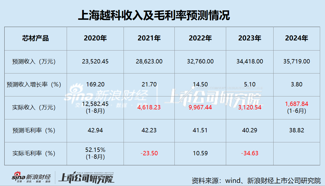 南京化纤业绩承压 五年巨亏11亿 前次并购疑云重重 本次重组能否自救？-第3张图片-彩票资讯