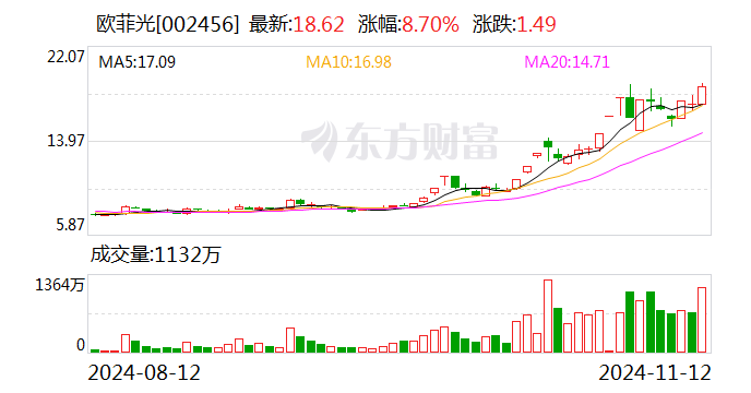 主力复盘：30亿爆拉欧菲光 34亿出逃中科曙光-第1张图片-彩票资讯