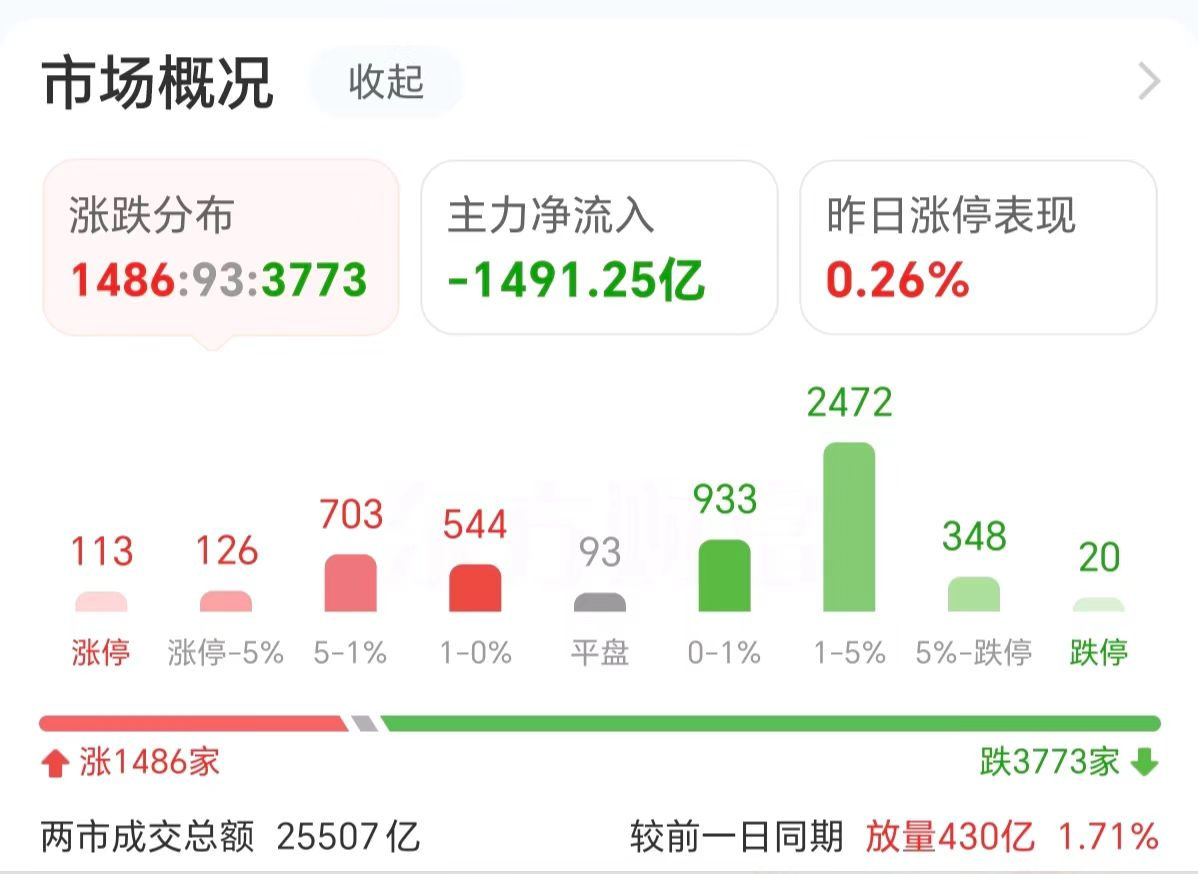 主力复盘：30亿爆拉欧菲光 34亿出逃中科曙光-第3张图片-彩票资讯