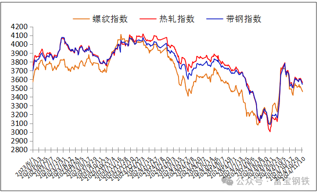 12日钢市价格风云榜-第4张图片-彩票资讯