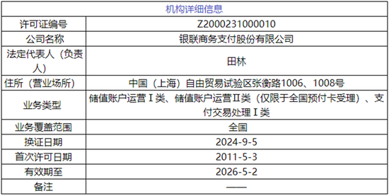 1200万起！这家支付机构300多万股将被拍卖-第2张图片-彩票资讯