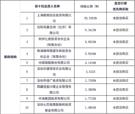 1200万起！这家支付机构300多万股将被拍卖-第3张图片-彩票资讯