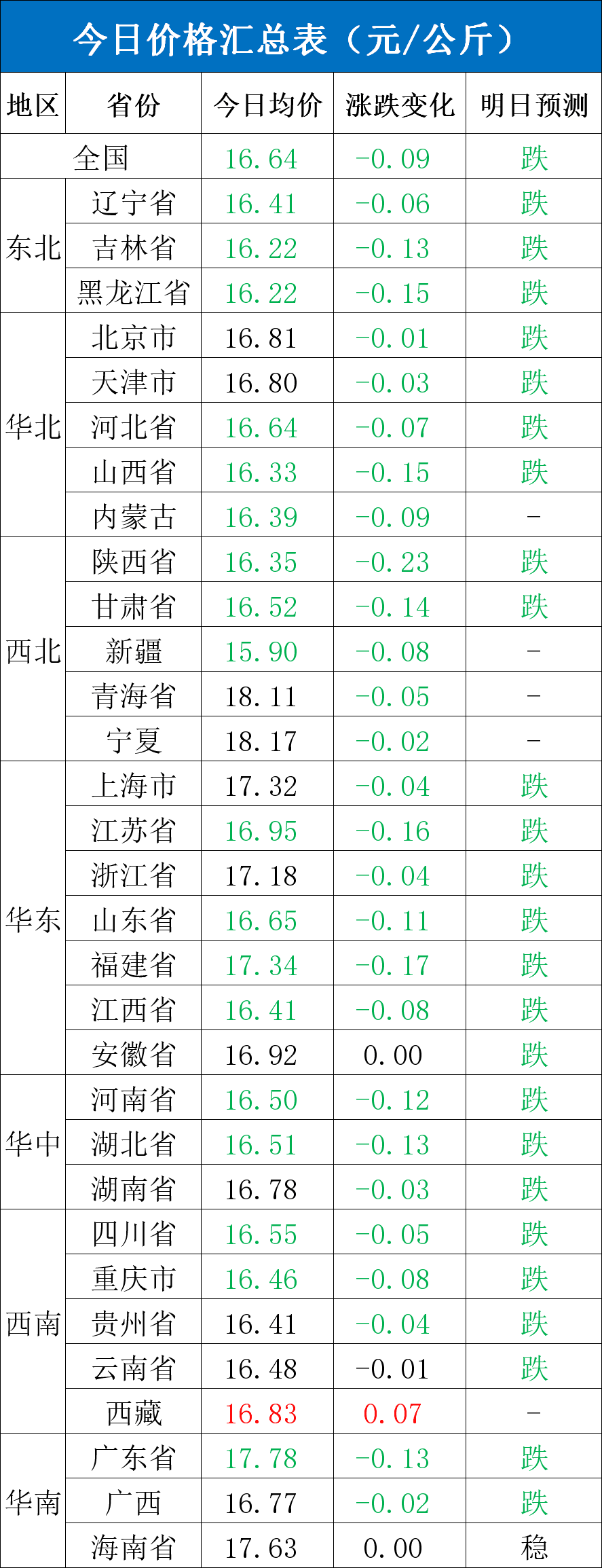 每日猪讯11.12-第4张图片-彩票资讯