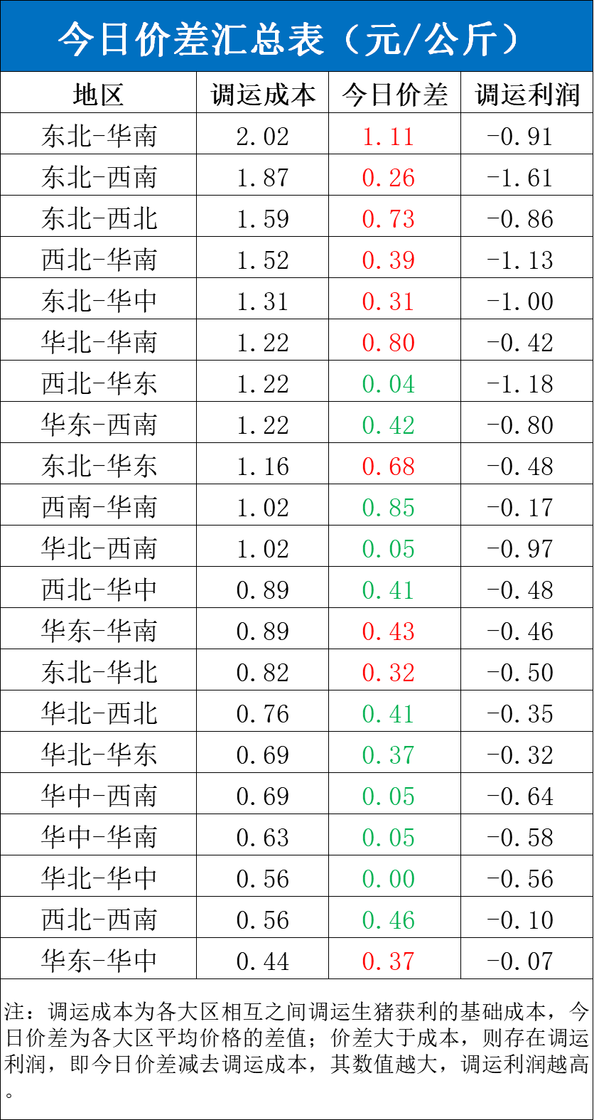 每日猪讯11.12-第6张图片-彩票资讯