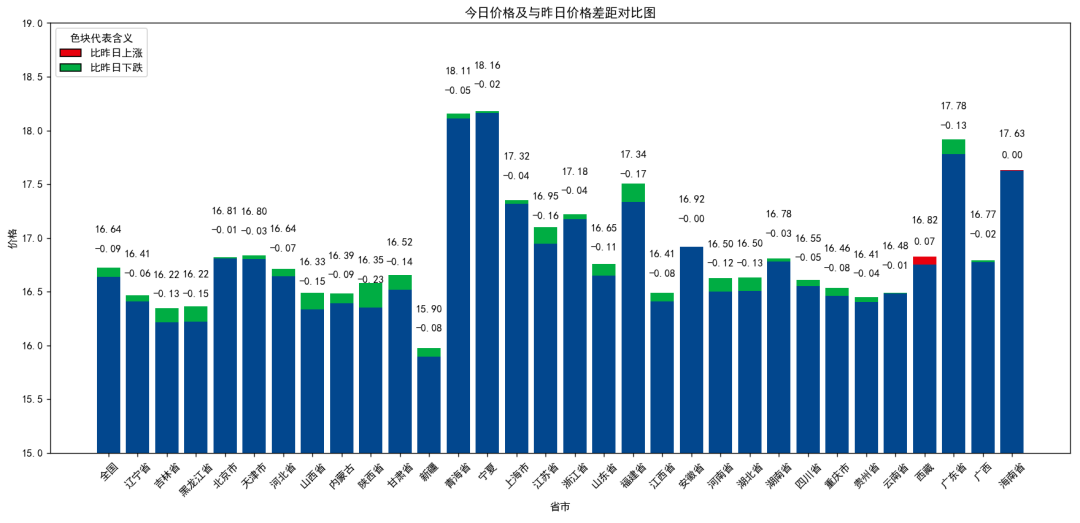 每日猪讯11.12-第7张图片-彩票资讯