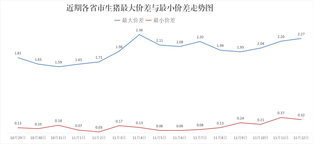 每日猪讯11.12-第8张图片-彩票资讯