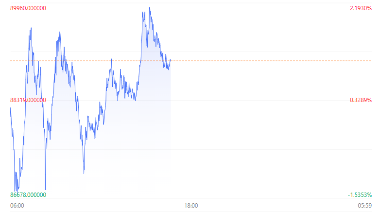 港股大幅回调！科技指数重挫逾4% 房地产与券商板块表现疲软-第8张图片-彩票资讯