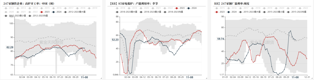 钢材：预期落空之后，等下一个-第5张图片-彩票资讯