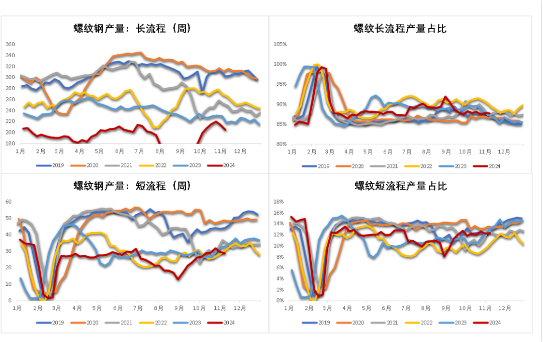 钢材：预期落空之后，等下一个-第8张图片-彩票资讯