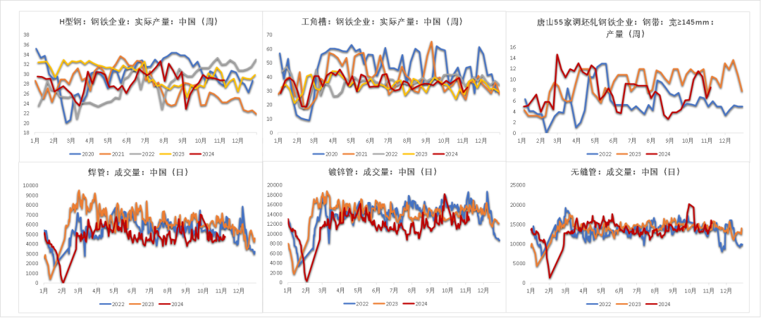 钢材：预期落空之后，等下一个-第9张图片-彩票资讯