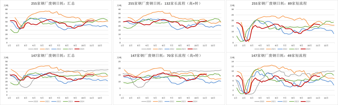 钢材：预期落空之后，等下一个-第10张图片-彩票资讯