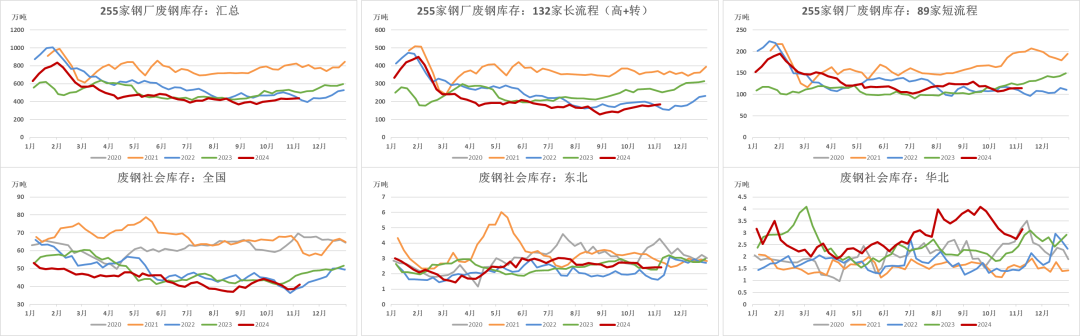 钢材：预期落空之后，等下一个-第11张图片-彩票资讯