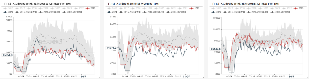 钢材：预期落空之后，等下一个-第15张图片-彩票资讯