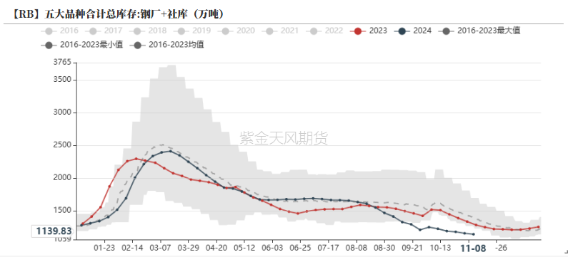 钢材：预期落空之后，等下一个-第19张图片-彩票资讯