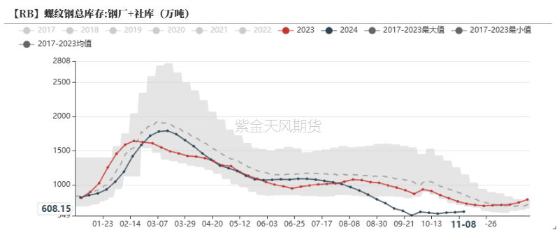 钢材：预期落空之后，等下一个-第20张图片-彩票资讯