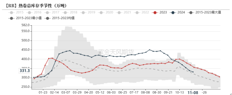 钢材：预期落空之后，等下一个-第21张图片-彩票资讯