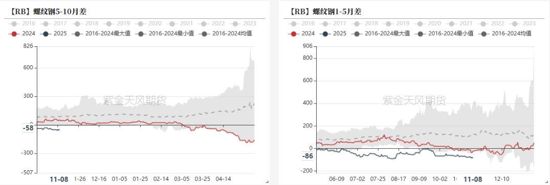 钢材：预期落空之后，等下一个-第28张图片-彩票资讯