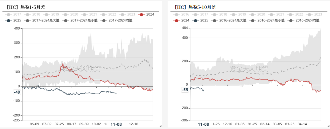 钢材：预期落空之后，等下一个-第29张图片-彩票资讯