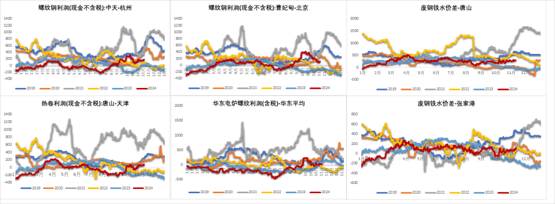 钢材：预期落空之后，等下一个-第30张图片-彩票资讯