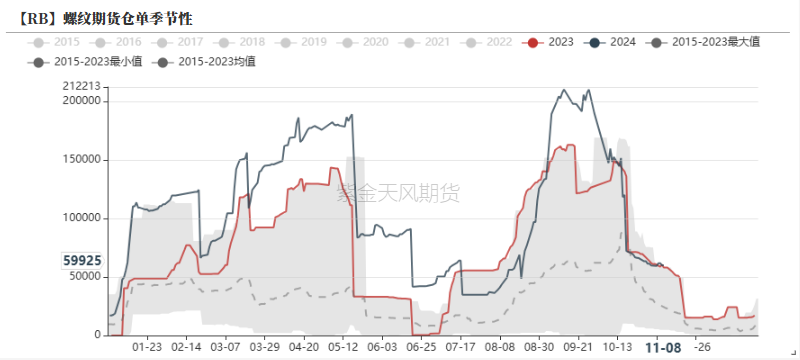 钢材：预期落空之后，等下一个-第31张图片-彩票资讯