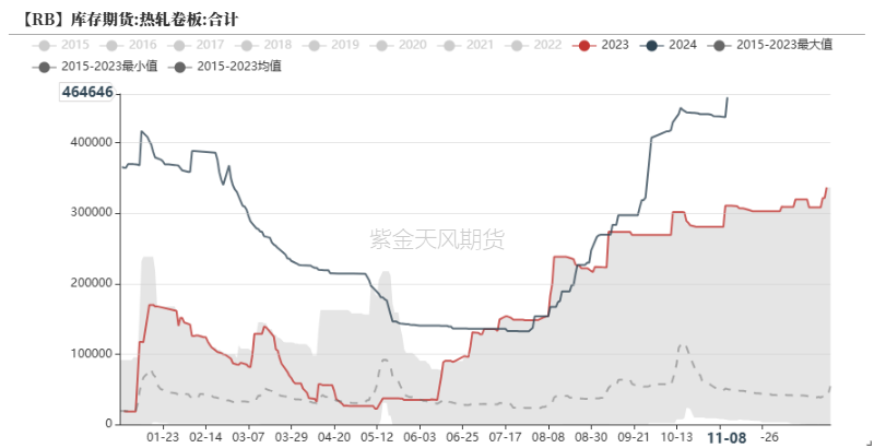 钢材：预期落空之后，等下一个-第32张图片-彩票资讯