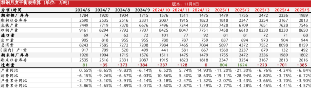 钢材：预期落空之后，等下一个-第33张图片-彩票资讯