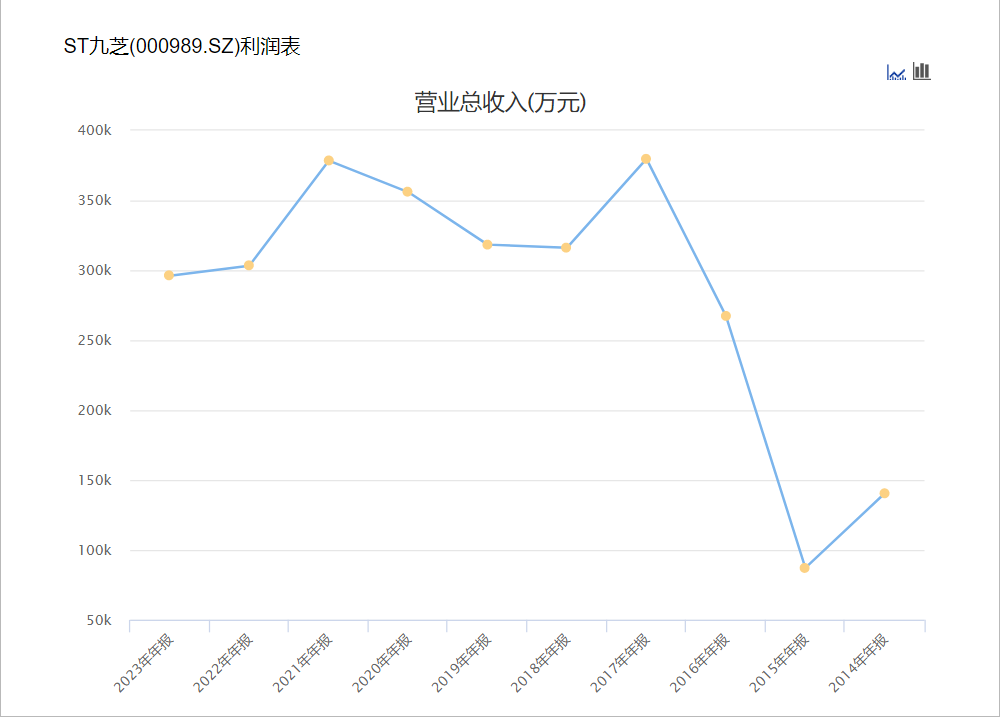 黑龙江国资委入主九芝堂，百年中药老店能否迎来转机？-第1张图片-彩票资讯