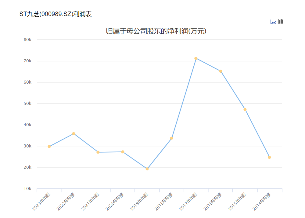 黑龙江国资委入主九芝堂，百年中药老店能否迎来转机？-第2张图片-彩票资讯