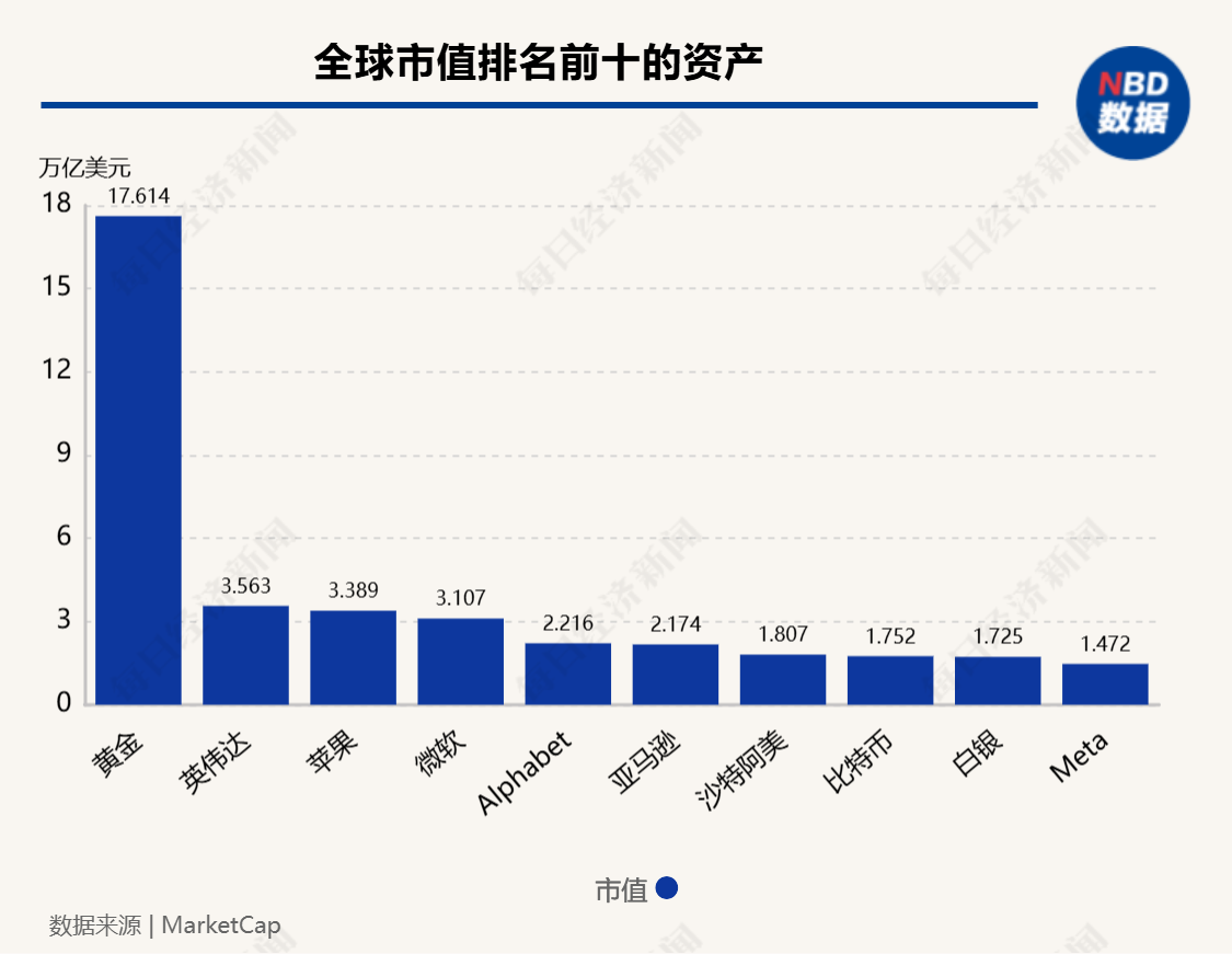 超12万亿元！比特币市值超白银，特斯拉收益近40亿元，相关ETF四天“吸金”246亿元-第2张图片-彩票资讯