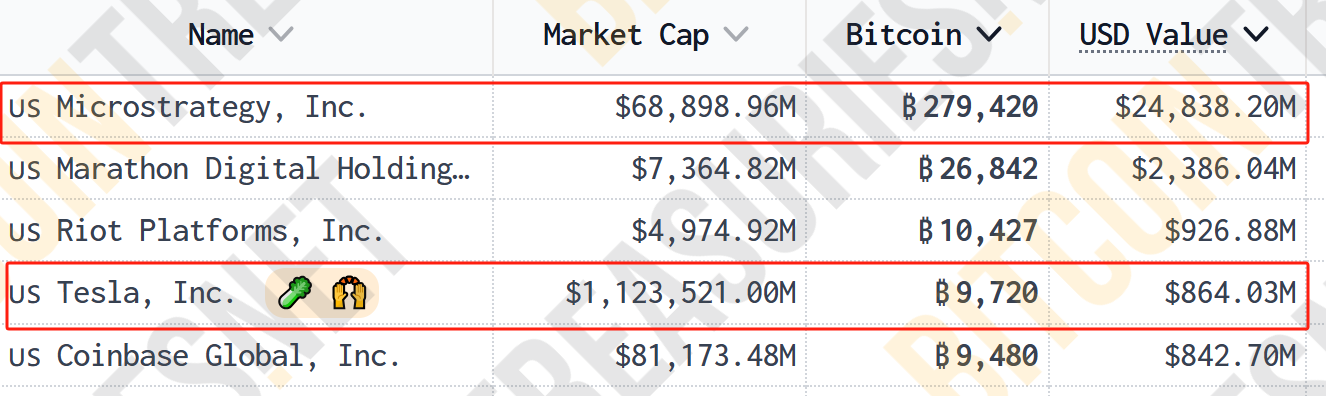 超12万亿元！比特币市值超白银，特斯拉收益近40亿元，相关ETF四天“吸金”246亿元-第5张图片-彩票资讯