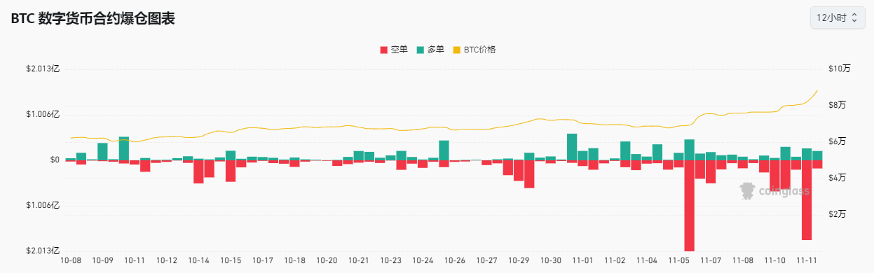 超12万亿元！比特币市值超白银，特斯拉收益近40亿元，相关ETF四天“吸金”246亿元-第7张图片-彩票资讯