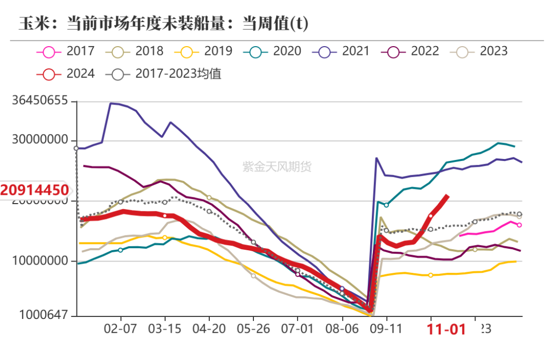 玉米：等待新的驱动-第6张图片-彩票资讯