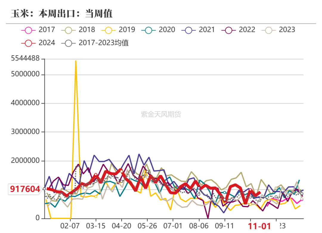 玉米：等待新的驱动-第7张图片-彩票资讯