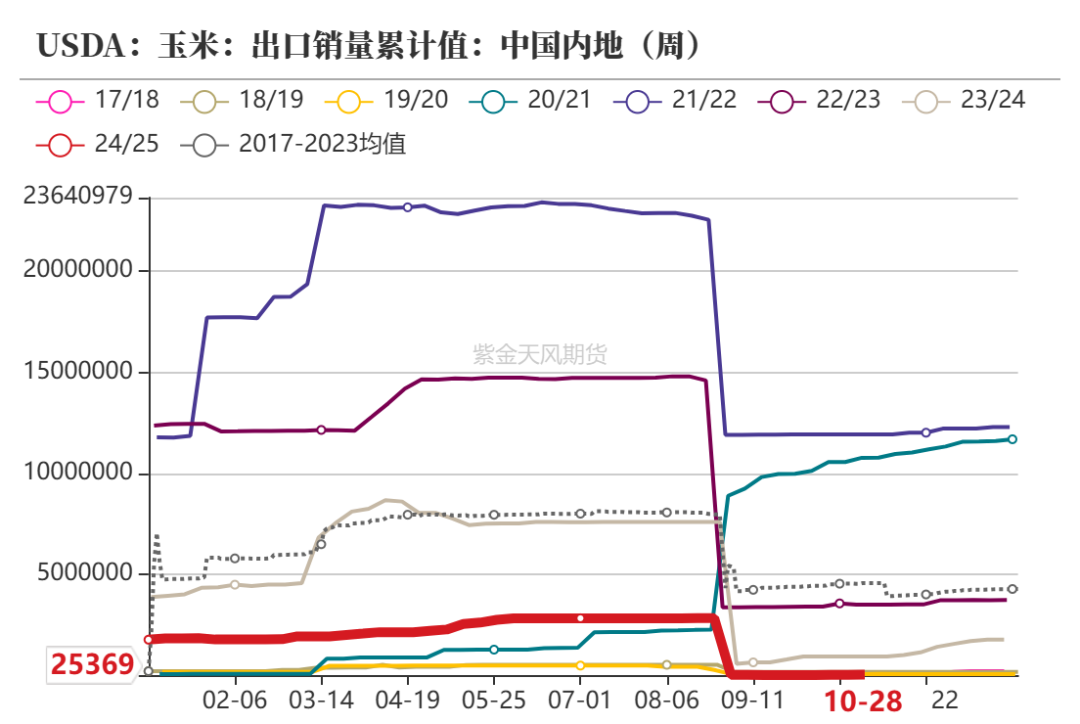 玉米：等待新的驱动-第9张图片-彩票资讯