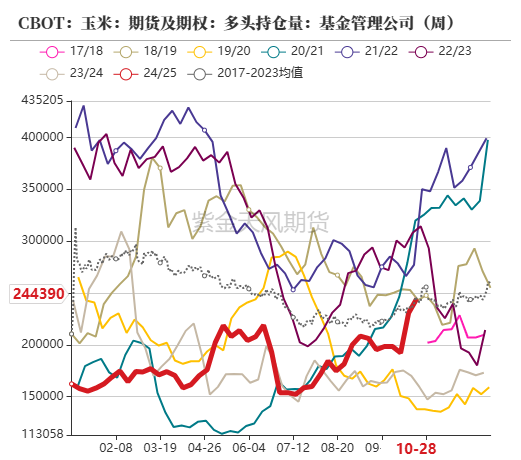 玉米：等待新的驱动-第10张图片-彩票资讯