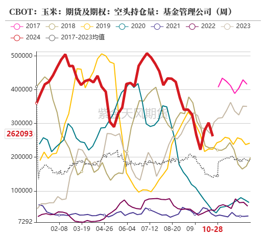 玉米：等待新的驱动-第11张图片-彩票资讯