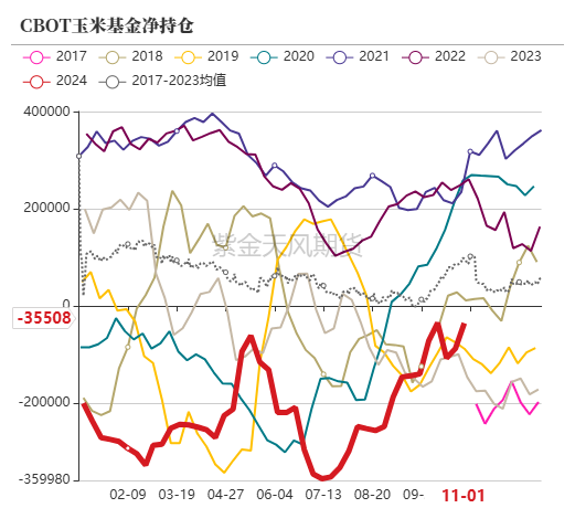 玉米：等待新的驱动-第12张图片-彩票资讯