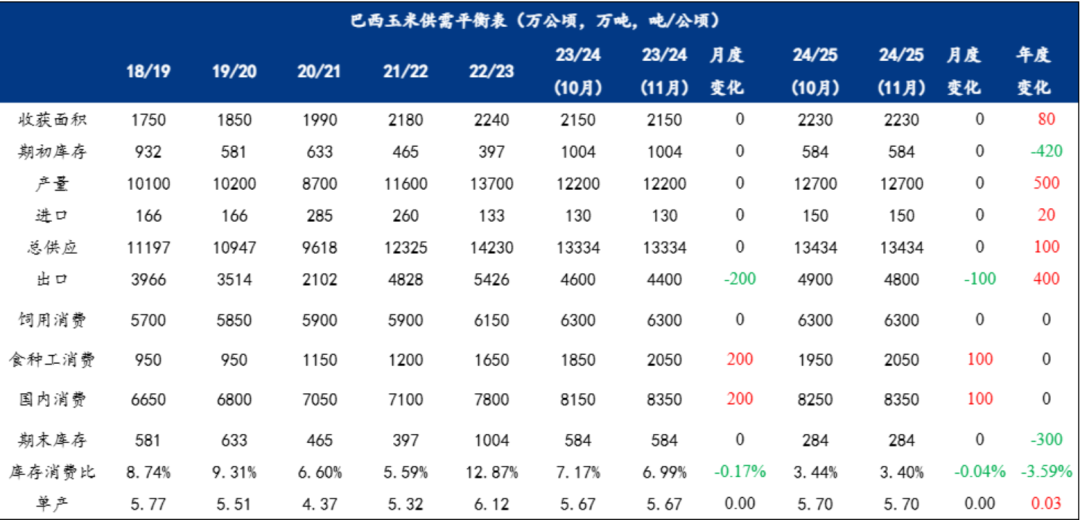 玉米：等待新的驱动-第14张图片-彩票资讯