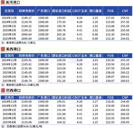 玉米：等待新的驱动-第23张图片-彩票资讯