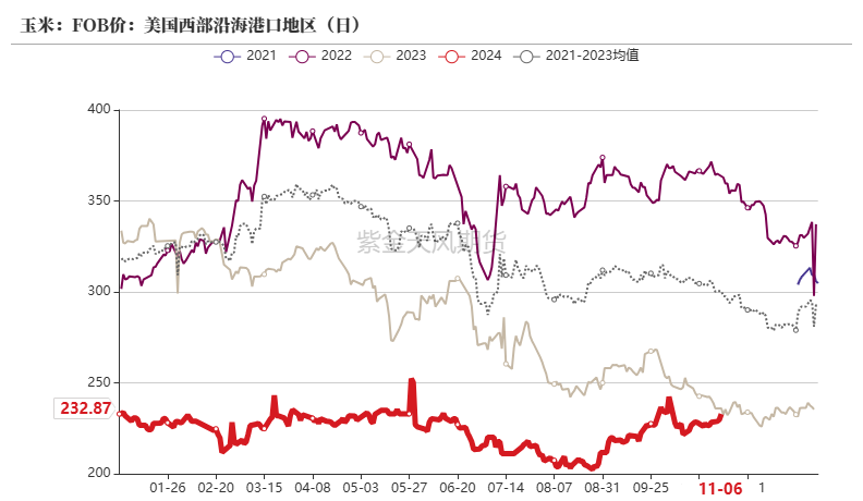 玉米：等待新的驱动-第24张图片-彩票资讯