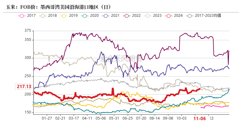 玉米：等待新的驱动-第25张图片-彩票资讯