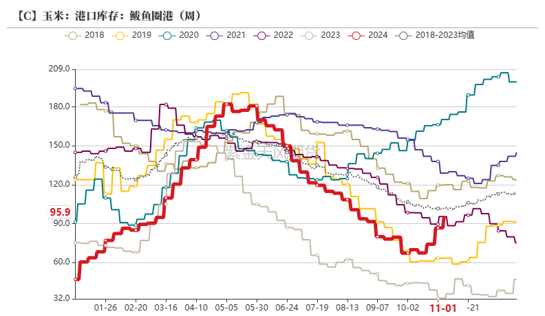 玉米：等待新的驱动-第31张图片-彩票资讯