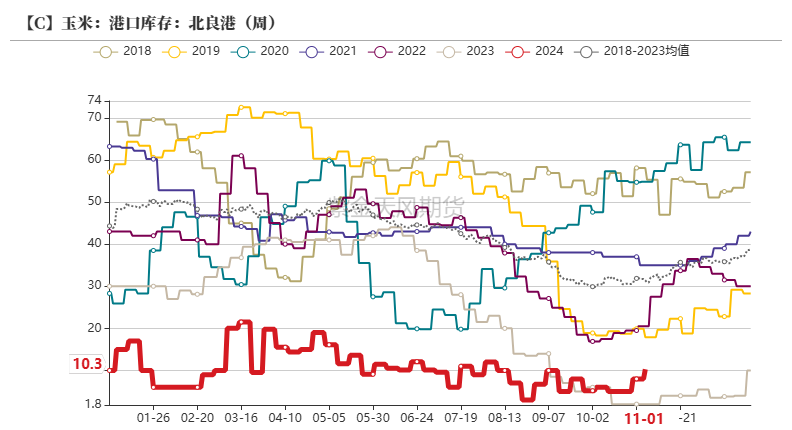 玉米：等待新的驱动-第32张图片-彩票资讯